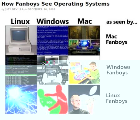 comment-les-fanboys-voient-les-systemes.jpg, déc. 2009 comment-les-fanboys-voient-les-systemes.jpg