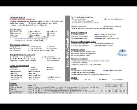 nmap5-cheat-sheet-2010.jpg